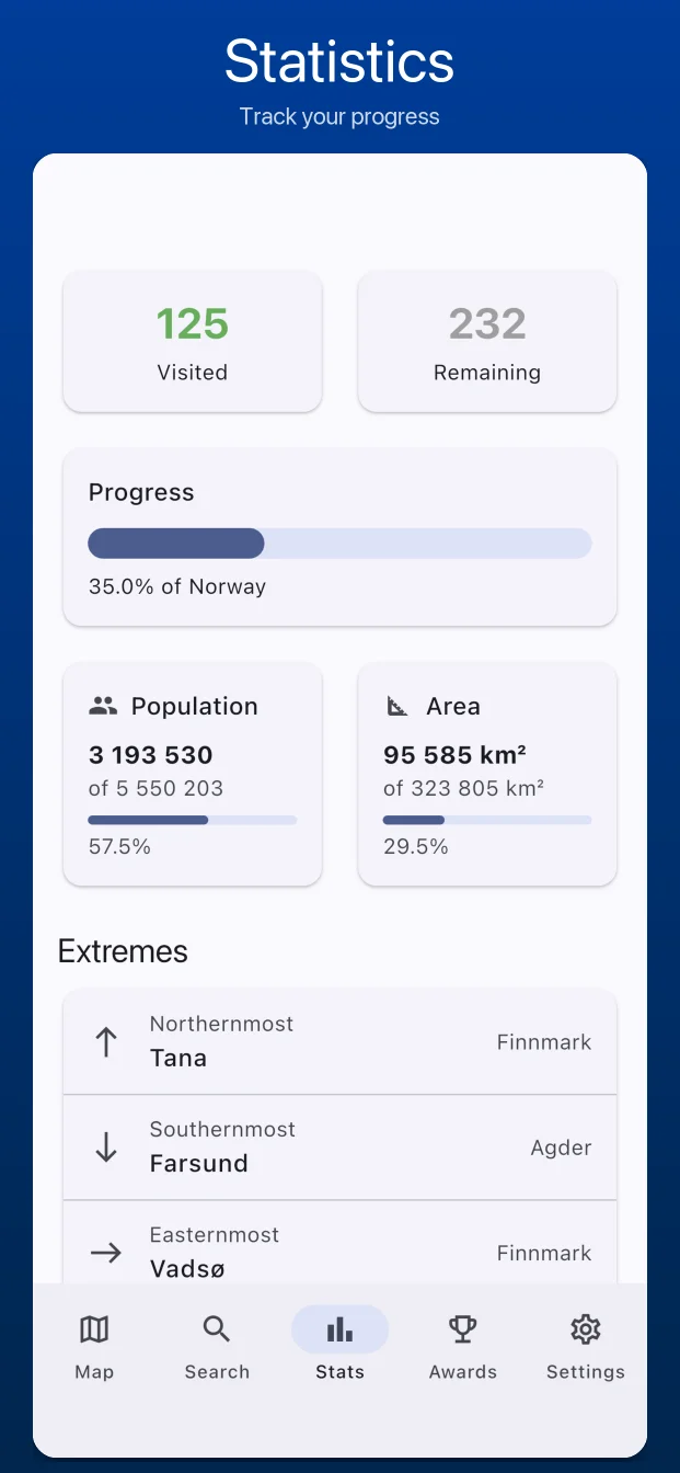 Stats page with progress