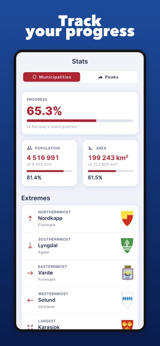 Statistics page with progress
